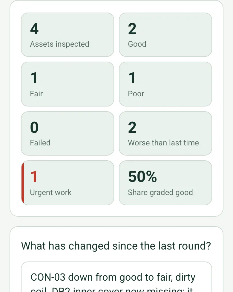 Assets inspected 4, good 2, fair 1, poor 1, failed 0, worse than last time 2, urgent work 1, share graded good 50%