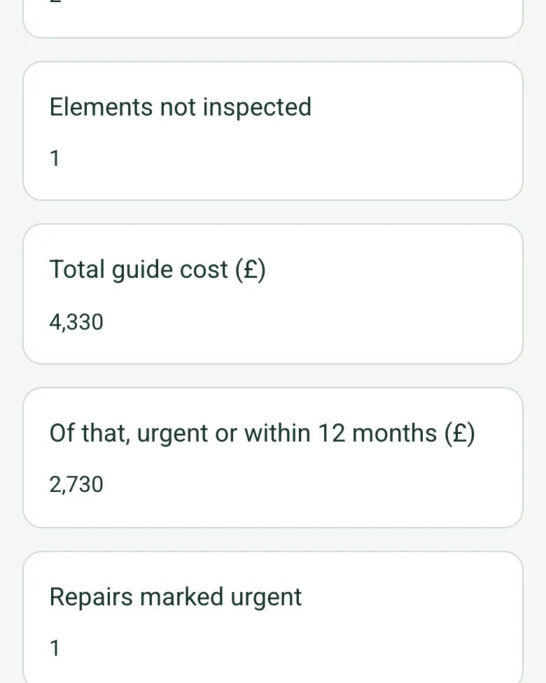 Summary on a phone: elements not inspected 1, total guide cost £4,330, £2,730 of it urgent or within 12 months, and repairs marked urgent 1