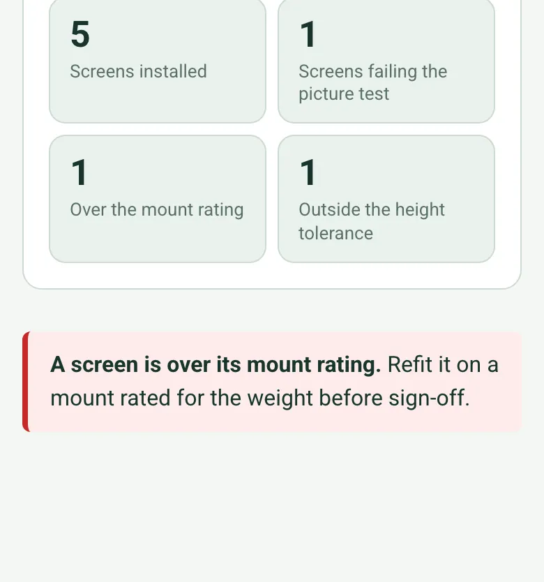 5 screens installed, 1 screen failing the picture test, 1 over the mount rating and 1 outside the height tolerance, with a red note