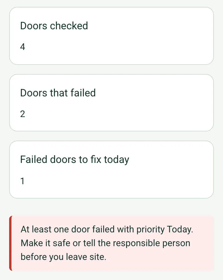 Round totals worked out on a phone: doors checked 4, doors that failed 2, failed doors to fix today 1, with a red note to make it safe before leaving site