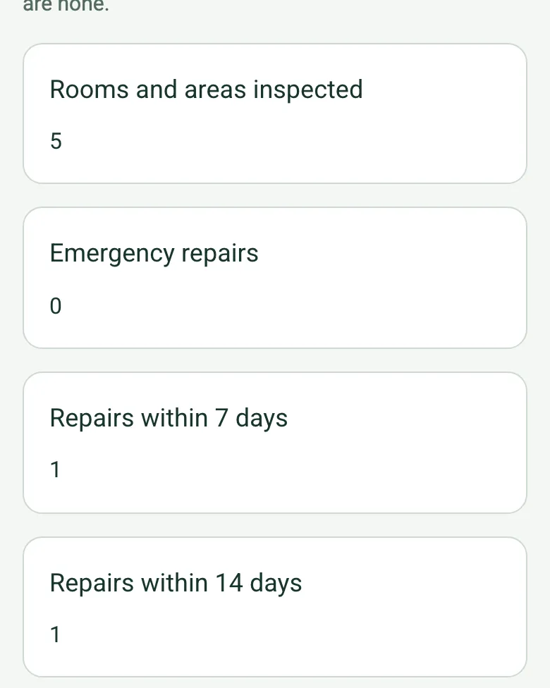 Repairs summary worked out on a phone: rooms and areas inspected 5, emergency repairs 0, repairs within 7 days 1, repairs within 14 days 1
