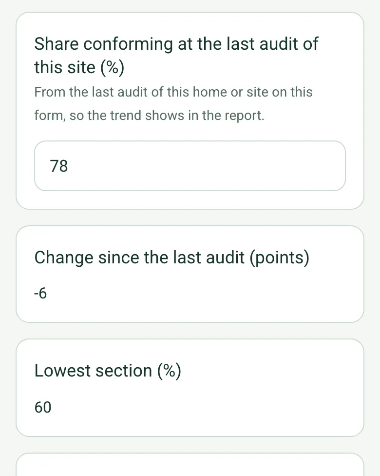 Share conforming at the last audit of this site 78%, the change since the last audit worked out as minus 6 points, and the lowest section at 60%