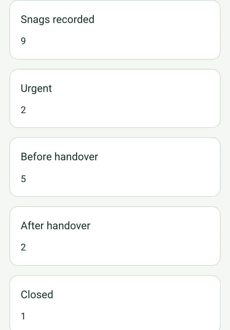 The completed snag list on a phone: snags recorded 9, urgent 2, before handover 5, after handover 2, closed 1, all worked out