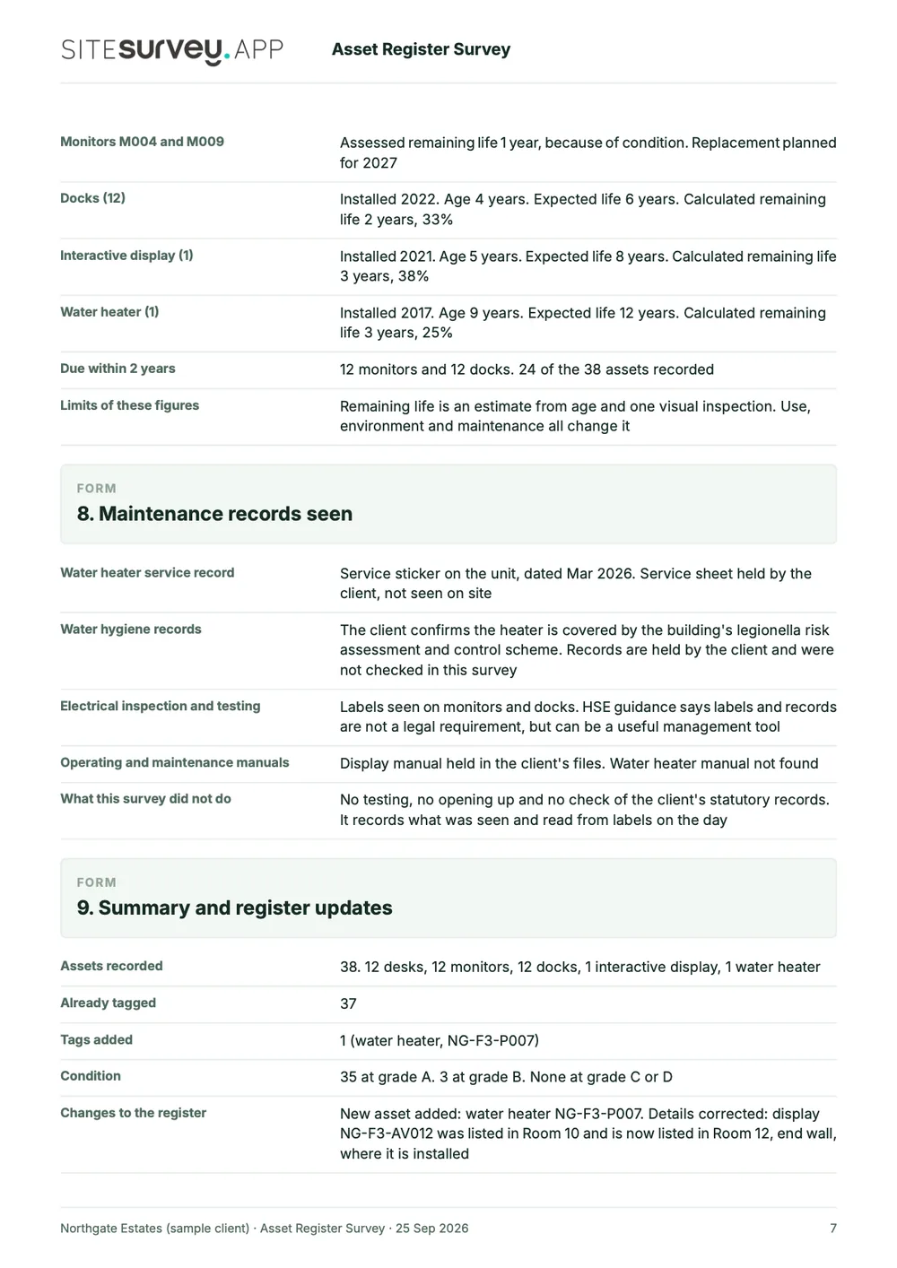 Asset register survey report, page 7